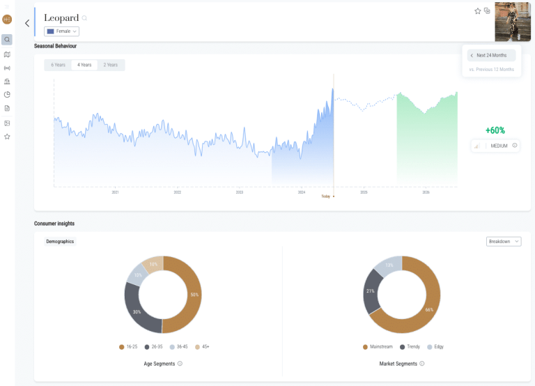 Heuritech unveils a trend forecasting timeframe up to 24 months