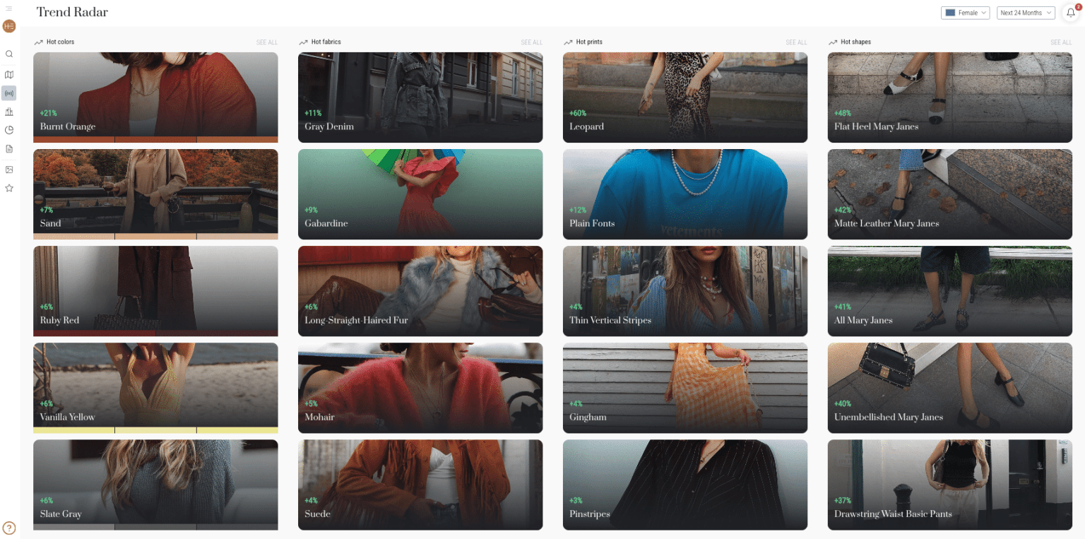 Consumer Insights: Definition, Strategy And Examples