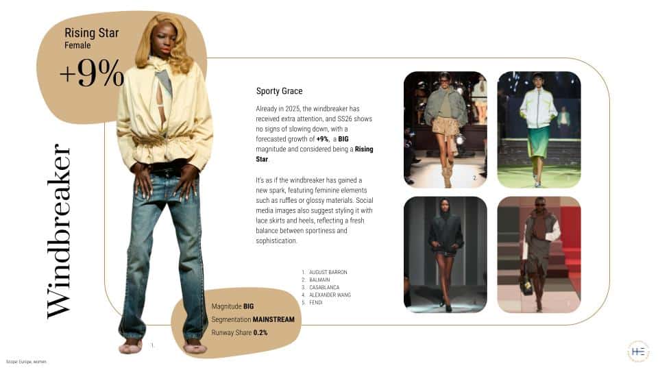 Free SS26 Womens Fashion Week Report (1)