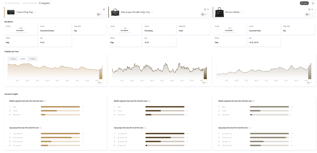 Heuritech Fashion trend forecasting & prediction with AI - Heuritech