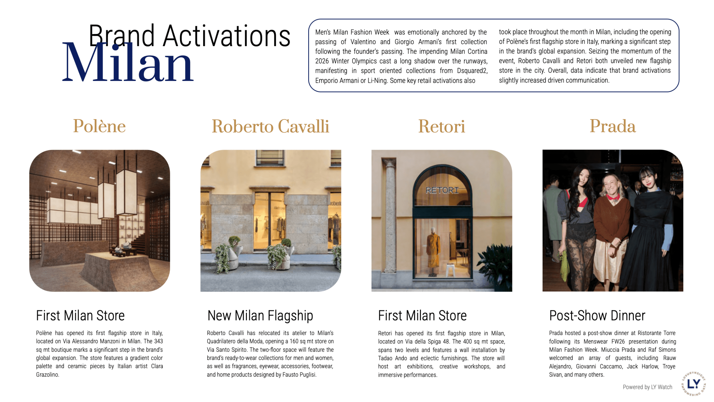 Milan Top Brands Activations FW2026