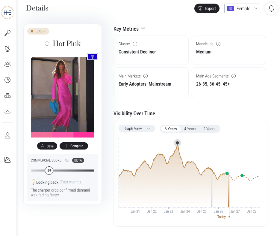 Hot Pink trend lifecycle